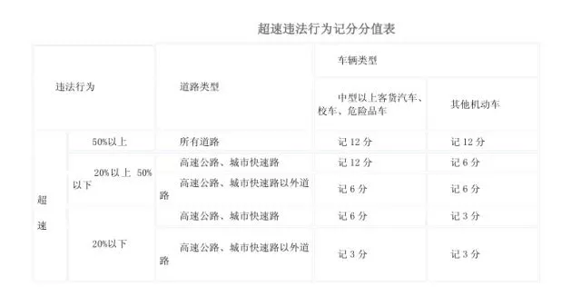 假期高速行駛攻略，看一遍絕對平安！