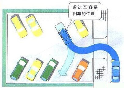 新概念轎車JADE（杰德）給您講訴倒車那點(diǎn)事兒！