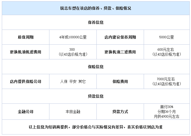 邵陽(yáng)一汽豐田,邵陽(yáng)豐田銳志,邵陽(yáng)銳志價(jià)格,銳志優(yōu)惠