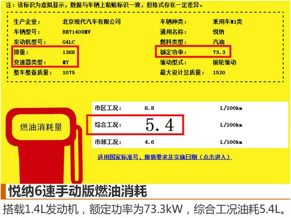 邵陽北京現(xiàn)代悅納將于四季度上市