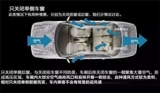 車窗這樣開，省油又通風(fēng)！