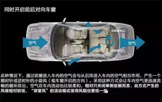 車窗這樣開，省油又通風(fēng)！