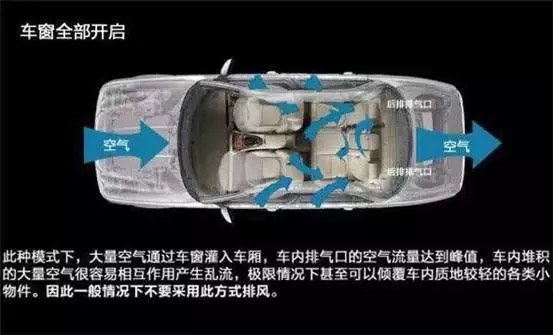 車窗這樣開，省油又通風(fēng)！