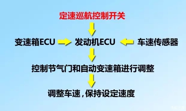 別讓您車上的這個(gè)功能被“閑置”，它功能大著呢