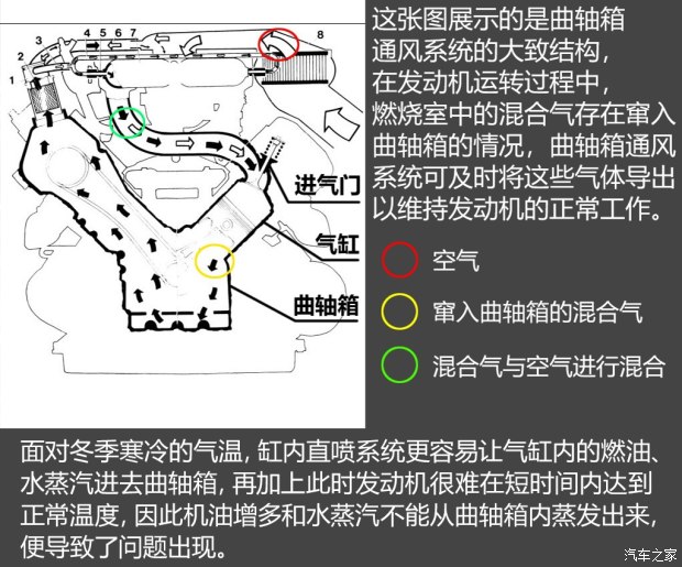 不懼機(jī)油問題？解讀福特全新1.5T三缸機(jī)