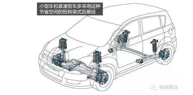 【汽車養(yǎng)護(hù)及維修 】汽車原理機(jī)械動(dòng)圖大放送，勝讀十年書！