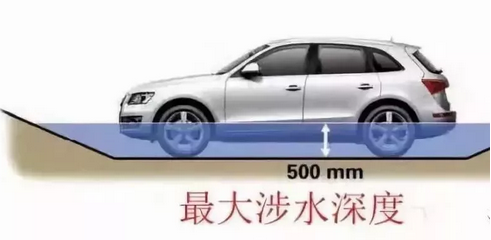 五處汽車參數(shù)，一招看出性能好壞