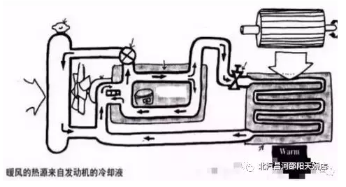 冬天來了，汽車暖風(fēng)你用對(duì)了嗎？